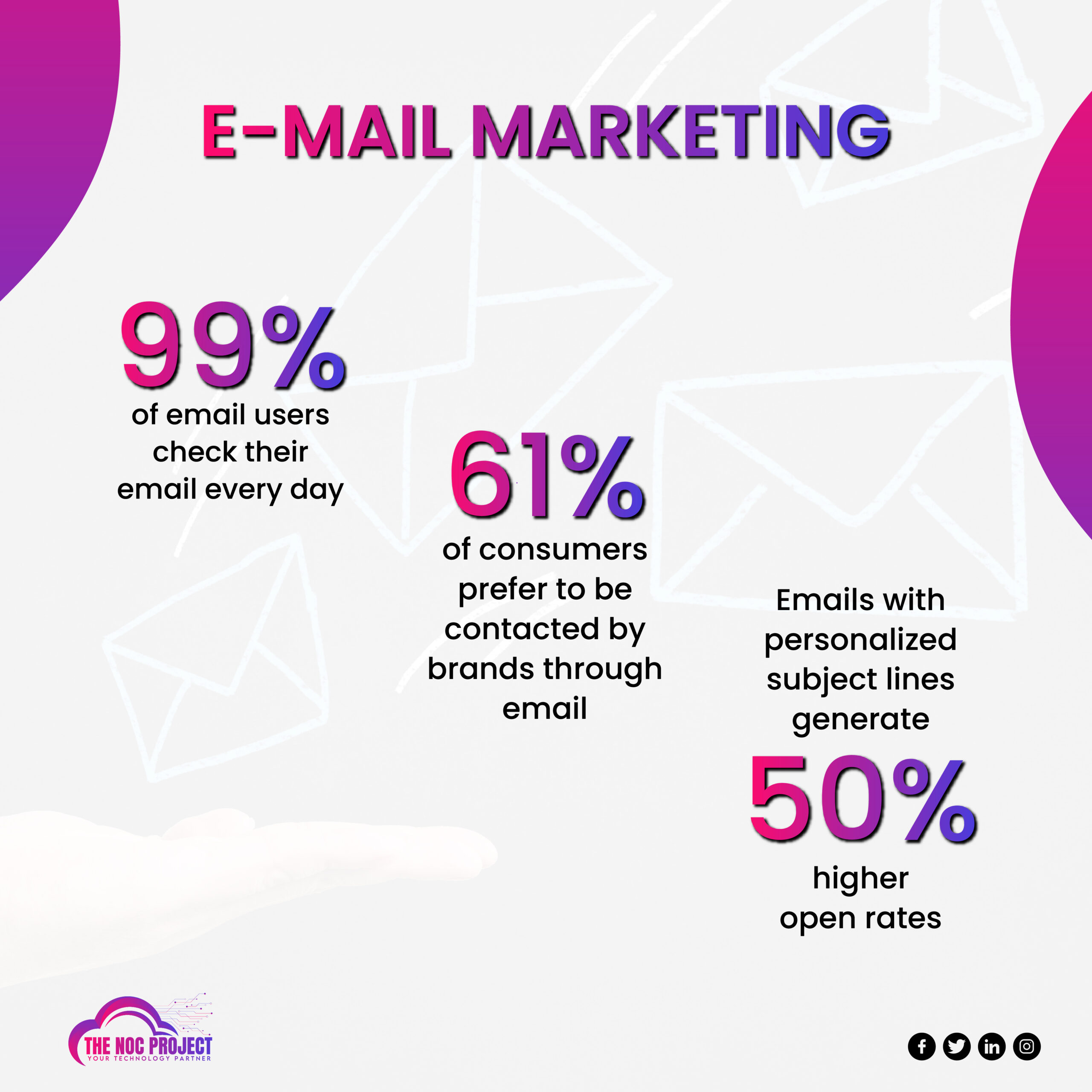 Email Marketing Excellence A Guide to Top Email Marketing Agencies 2